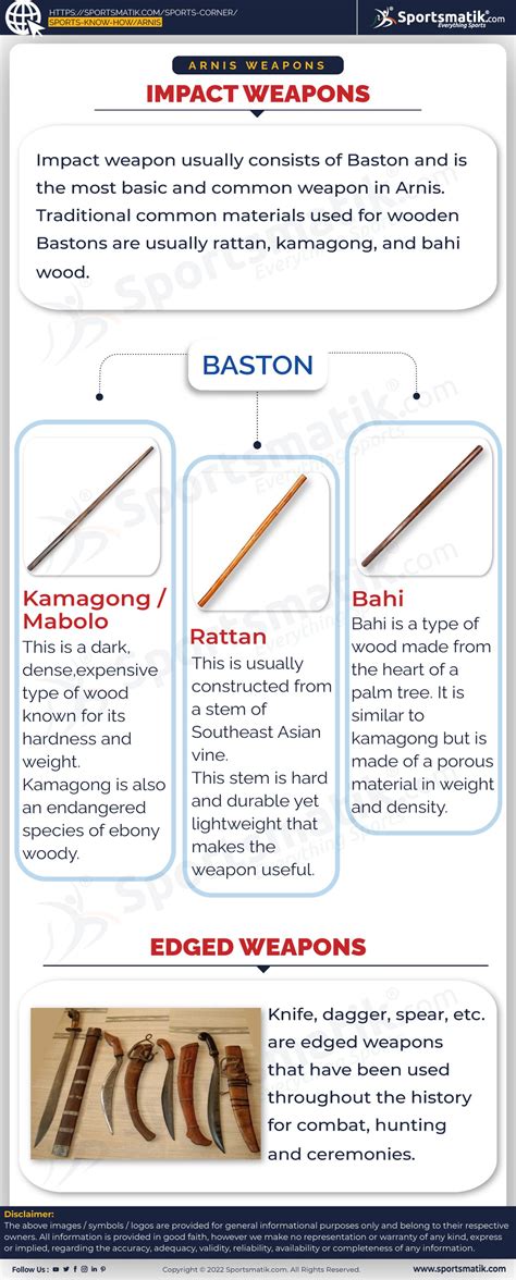 Equipment Used in Arnis Flashcards .